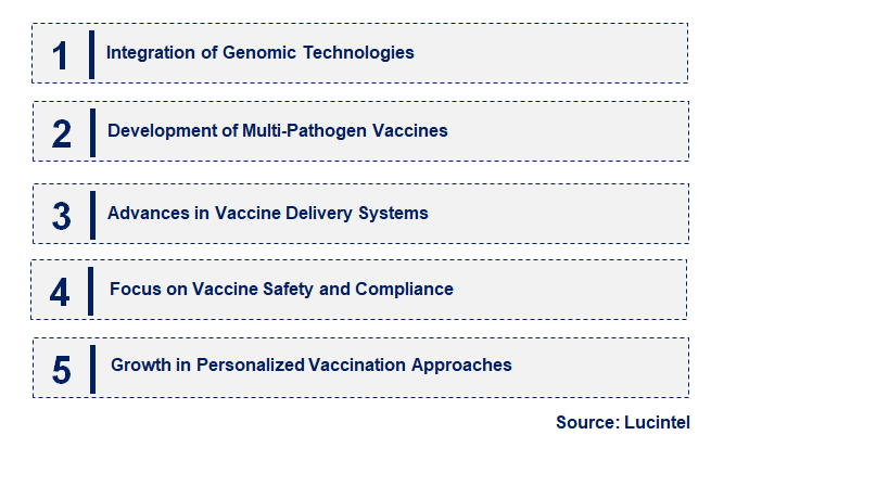 Emerging Trends in the Poultry Live Attenuated Vaccine Market